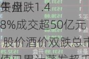 贵州
午盘跌1.48%成交超50亿元 股价酒价双跌总市值已累计蒸发超千亿