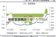 申银万国期货：中
铝价看好预期不变，5 年铝水
例将达 90%