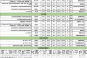 重庆装修报价平台哪个好,重庆装修报价平台哪个好用