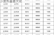 空调制热多少度热量最大,空调制热多少度热量最大呢