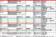 QUANTUMPH-P(02228)：部分行使超额配股权、稳定价格行动及稳定价格期结束