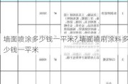 墙面喷涂多少钱一平米?,墙面喷刷涂料多少钱一平米