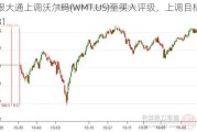 摩根大通上调沃尔玛(WMT.US)至买入评级，上调目标价至81
