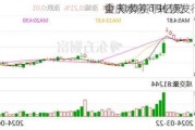 重庆水务可转债发行申请
会 拟募资19亿元