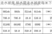 排水管走水坡度,排水管走水坡度每米下降多少