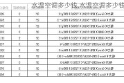 水温空调多少钱,水温空调多少钱一台