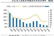 中信证券：水泥行业已处于周期
盈利底部