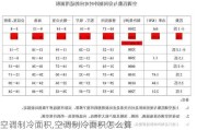 空调制冷面积,空调制冷面积怎么算