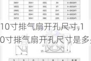 10寸排气扇开孔尺寸,10寸排气扇开孔尺寸是多少