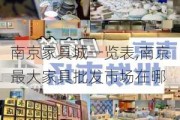 南京家具城一览表,南京最大家具批发市场在哪