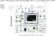 设计一种智慧型组合家具设计方案,设计一种智慧型组合家具设计方案怎么写