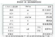 防水密封材料施工,防水密封材料施工度