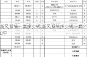 新风系统一套多少钱,新风系统多少钱一套150平