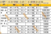 合肥二手房贷款,合肥二手房贷款政策