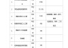 做地坪漆包工包料多少钱一平方,做地坪漆包工包料多少钱一平方米