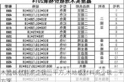 木地板材料多少钱一平方,木地板材料多少钱一平方米