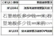 石塑地板多少钱一米,石塑地板多少钱一米的