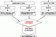 期货
的基本概念和流程是什么