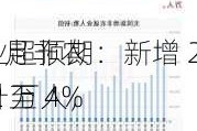 5 月非农
业超预期：新增 27.2 万人，
升至 4%