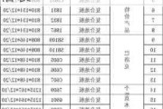 生活家地板多层地板价格,生活家多层地板价格表