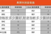 耐磨指数多少算好,耐磨指数多少算好的