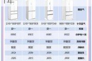 冰箱十大品牌排行榜2021,冰箱十大品牌排行榜2021年