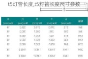 t5灯管长度,t5灯管长度尺寸参数