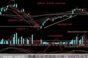 协鑫新能源等股上涨，MACD 金叉
形成