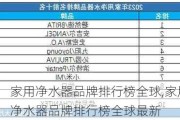 家用净水器品牌排行榜全球,家用净水器品牌排行榜全球最新