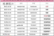 格仕陶瓷砖最新价格表,格仕陶瓷砖最新价格表图片