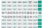 换气扇规格型号排风量是多少,换气扇规格型号排风量是多少瓦