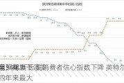 
要闻：花旗下调美
降息预期 
元
跌至34年新低 美消费者信心指数下降 英特尔创近四年来最大
