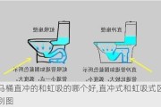 马桶直冲的和虹吸的哪个好,直冲式和虹吸式区别图