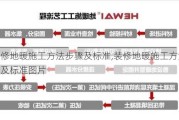 装修地暖施工方法步骤及标准,装修地暖施工方法步骤及标准图片