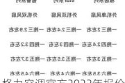 格力空调官方2023年报价单,格力空调官方2023年报价单图片