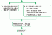 天津装修招标流程,天津装修招标流程图