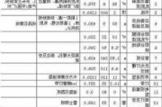 90平房子装修费用,90平房子装修费用大概多少