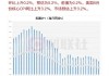 
8月综合CPI同
上升2.5%