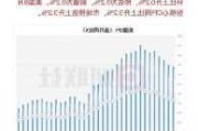 
8月综合CPI同
上升2.5%