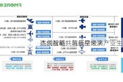 杰创智能：与辰星未来
达成战略共筑低空经济产业生态链