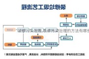 装修污染治理,装修污染治理的方法有哪些