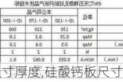 硅酸钙板尺寸厚度,硅酸钙板尺寸厚度是多少