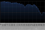 手机产业链午后普涨 丘钛科技涨超8%富智康集团涨超5%