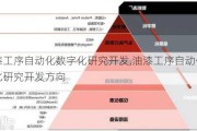 油漆工序自动化数字化研究开发,油漆工序自动化数字化研究开发方向