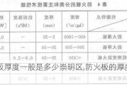 防火板厚度一般是多少崇明区,防火板的厚度一般为多少