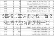 5匹格力空调多少钱一台,2.5匹格力空调多少钱一台