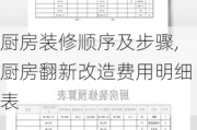 厨房装修顺序及步骤,厨房翻新改造费用明细表