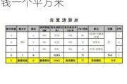 石墨烯地暖安装多少钱一个平方,石墨烯地暖安装多少钱一个平方米