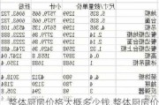 整体厨房价格大概多少钱,整体厨房价格大概多少钱一平方