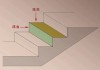 台阶尺寸应该比门大多少,台阶尺寸应该比门大多少呢